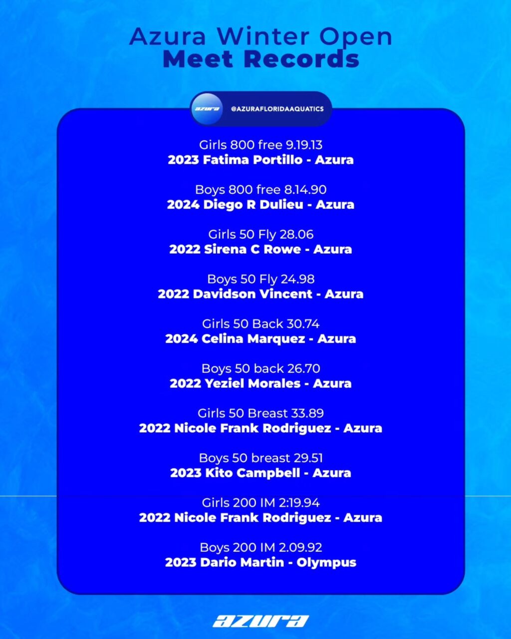 Instagram post from azurafloridaaquatics. This post is in position 4.