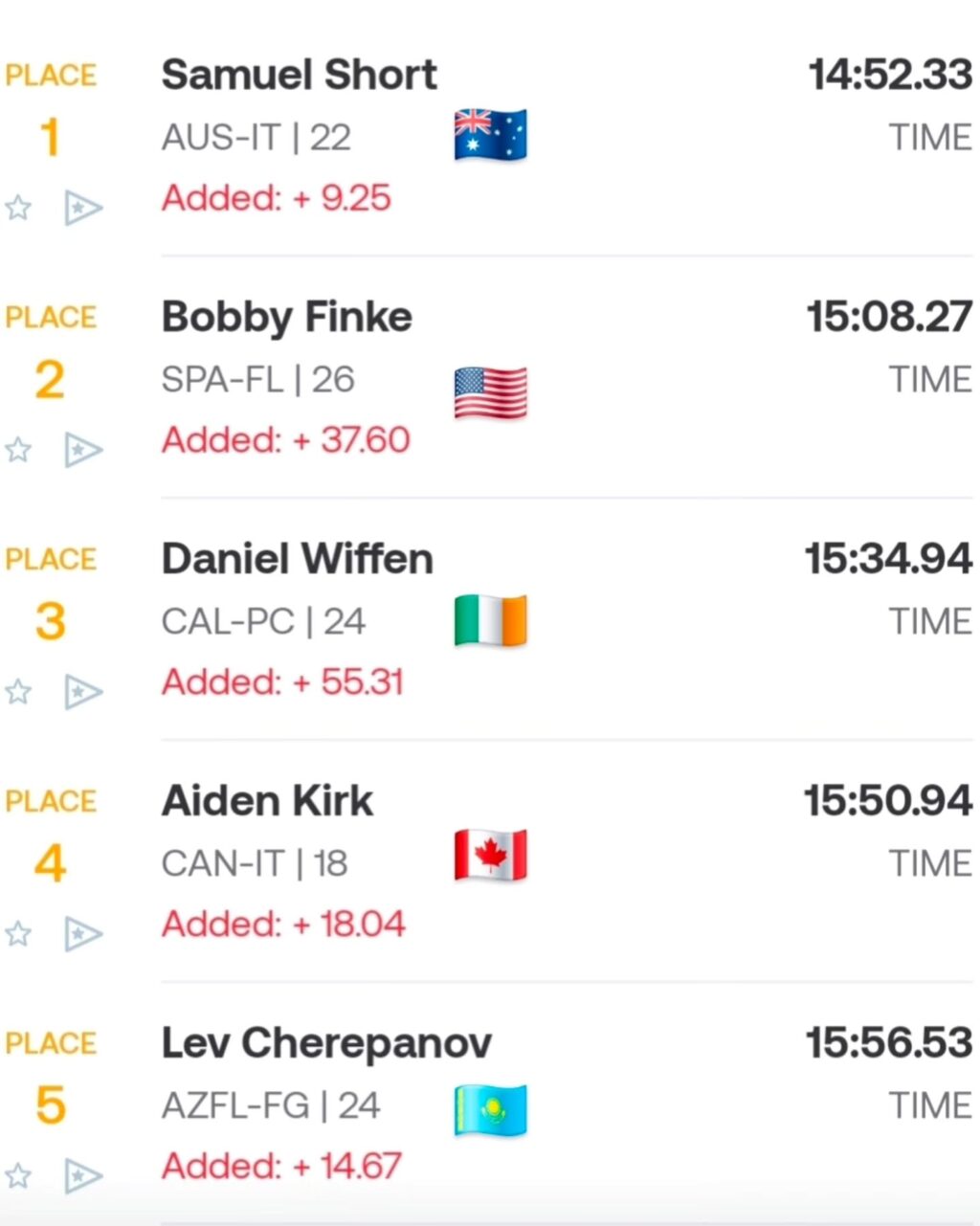 Instagram post from azurafloridaaquatics. This post is in position 2.